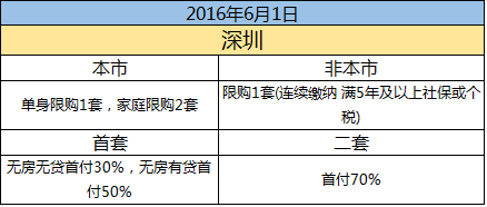 珠海最新购房政策解读与概述