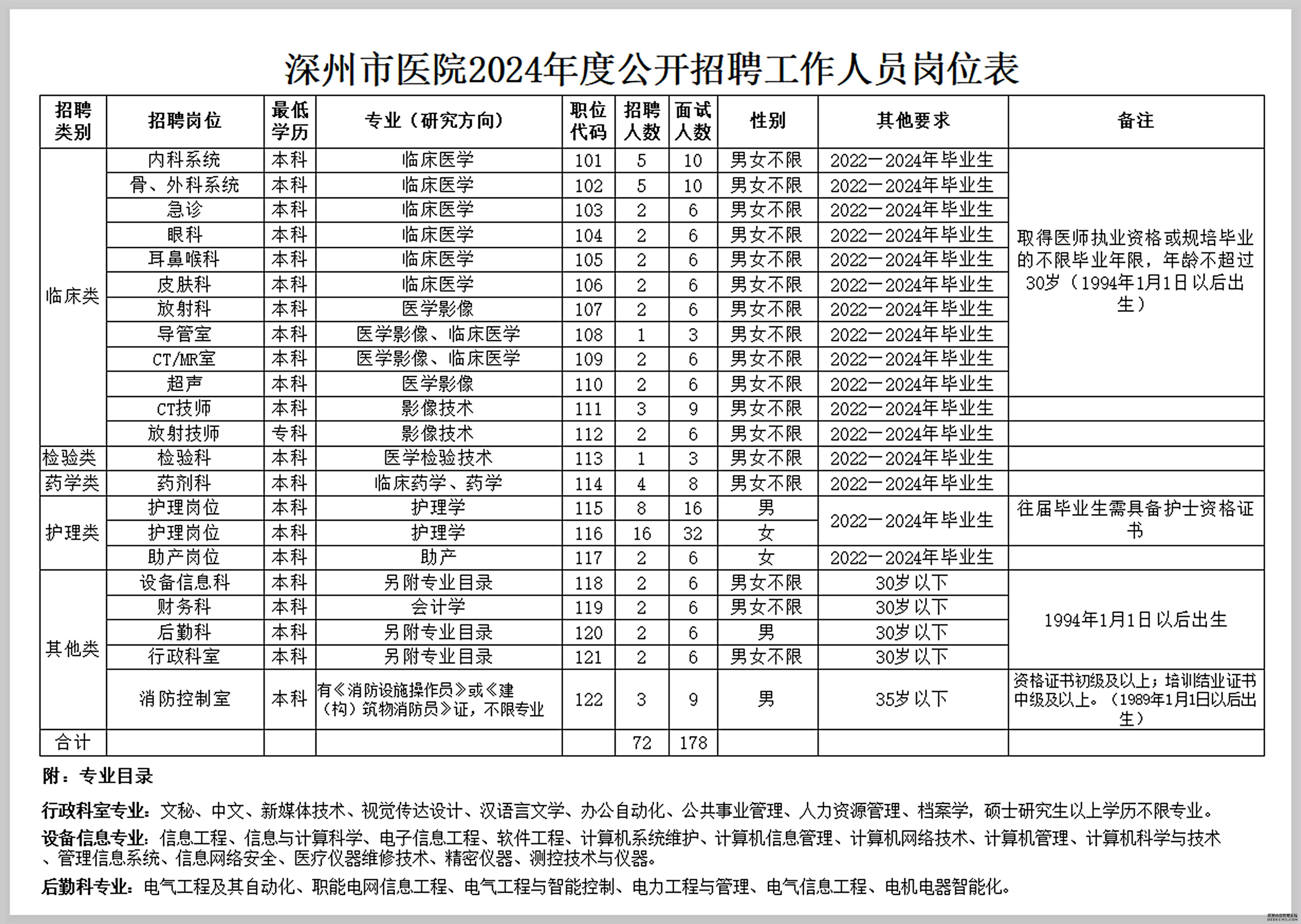深州招聘网最新招聘，职场发展的首选平台