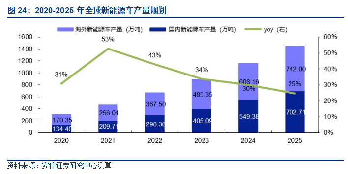 LED显示屏厂家 第312页