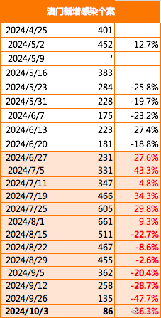 2025澳门特马今晚开奖一,详细数据解读_随行版18.143