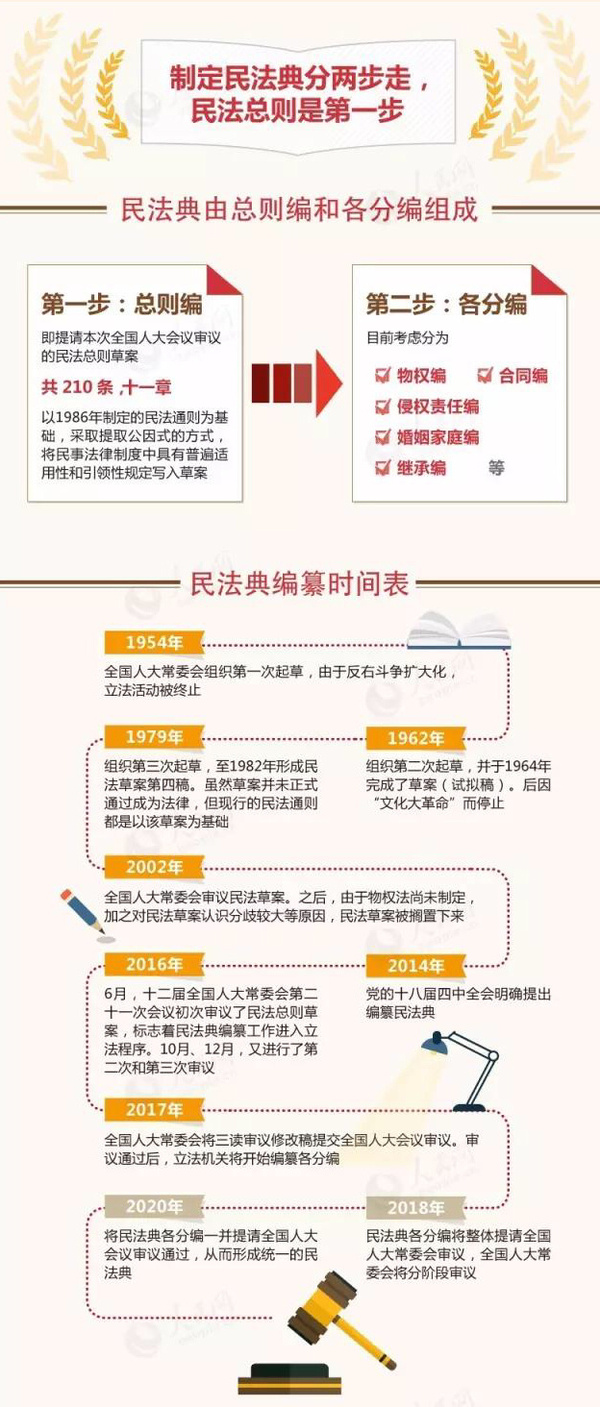 民法最新进展，进展动态与温馨生活的交融点