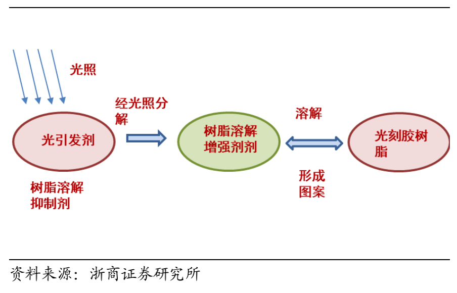 最新光刻胶股投资指南，从入门到进阶的全方位步骤解析