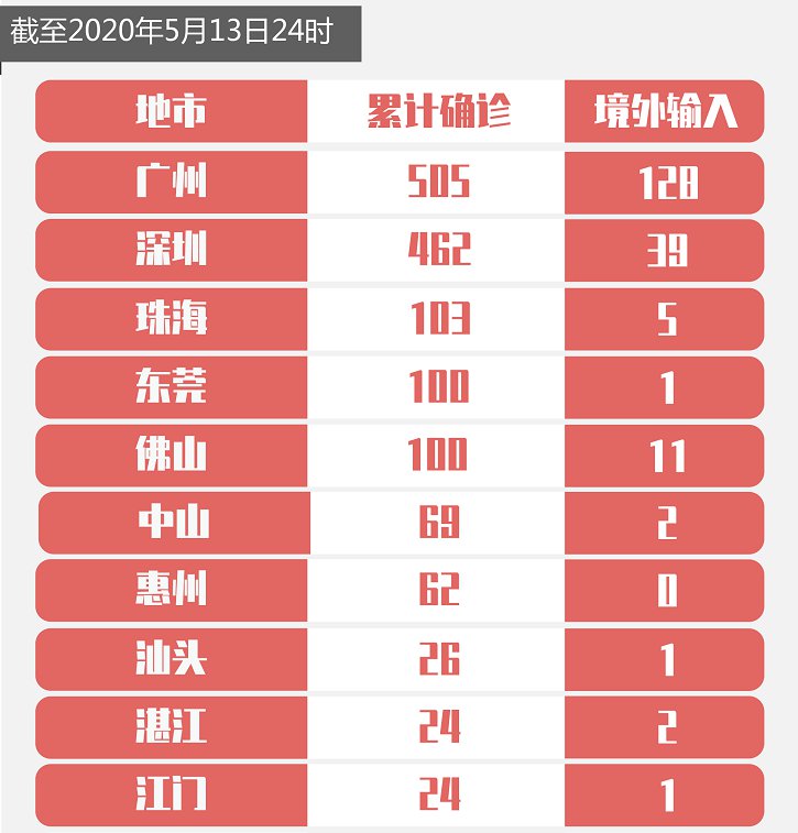 广东省疫情最新通报，科技智能守护健康，生活触手可及的新篇章