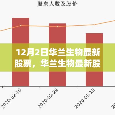华兰生物最新股票投资指南，步骤详解与最新动态关注