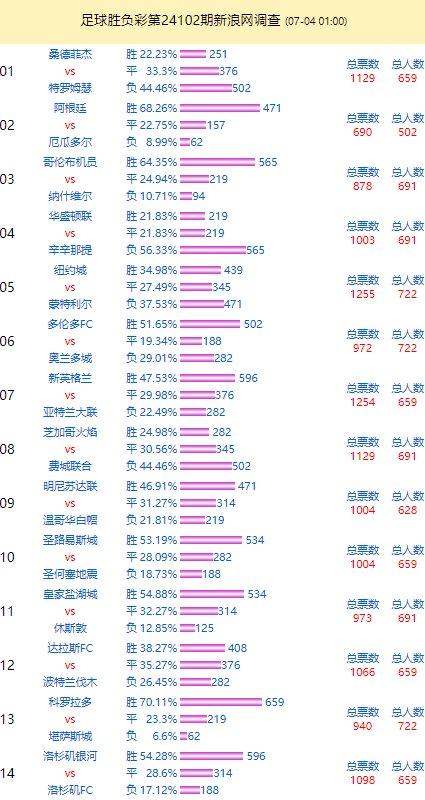 特朗普最新投票率详解，全面了解和查询步骤指南