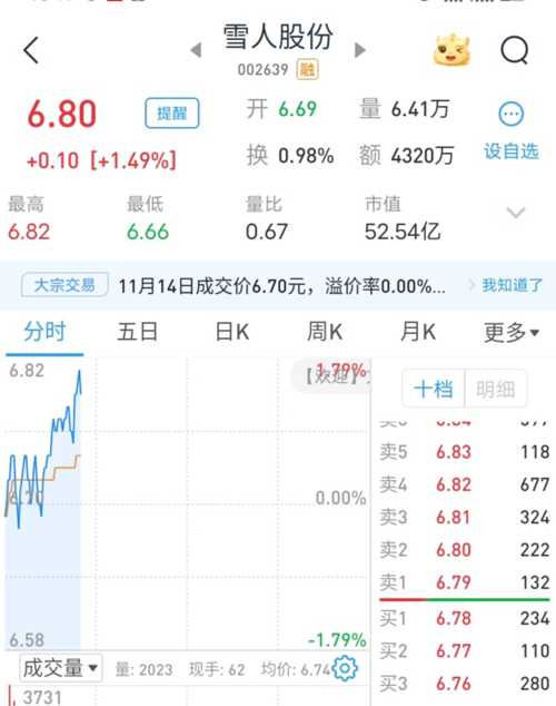 雪人股份最新动态揭秘，小巷深处的股票惊喜