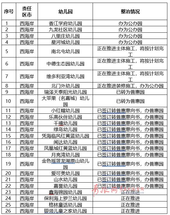 山东青岛即墨最新动态更新