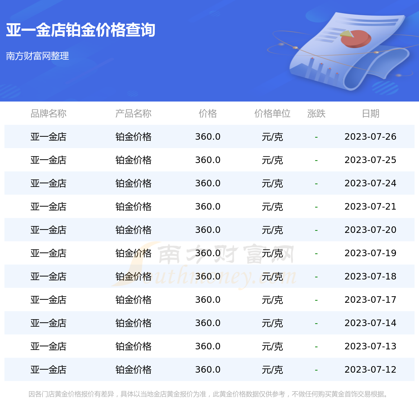 铂金最新价格查询指南，一克铂金究竟多少？详细查询步骤解析