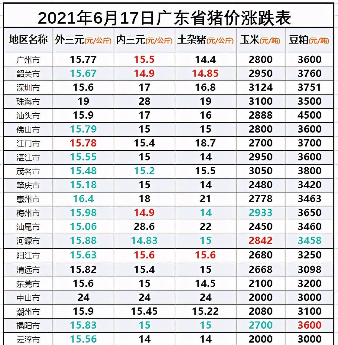 广东今日生猪最新行情，科技与生活的紧密融合