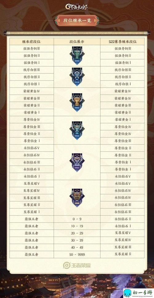 王者名最新攻略，新手入门与技能提升全面指南