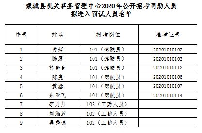 蒙城驾驶员招聘信息，优质驾驶岗位等你来挑战！