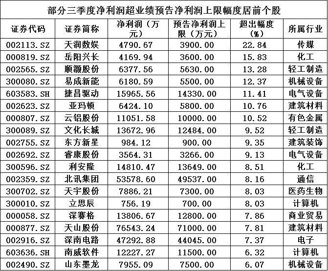 立思辰股票行情，科技新星引领未来潮流发展。