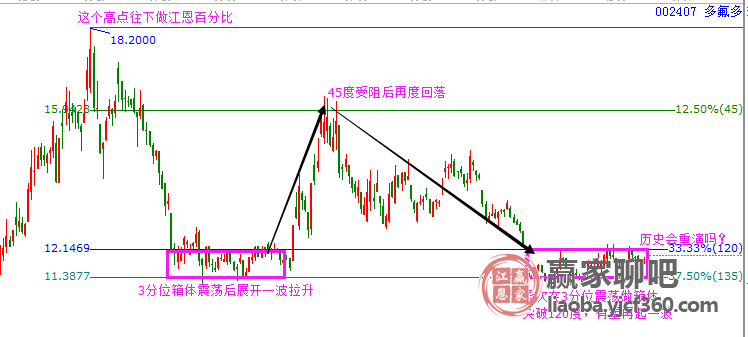 002407多氟多股票行情全面解析与步骤指南