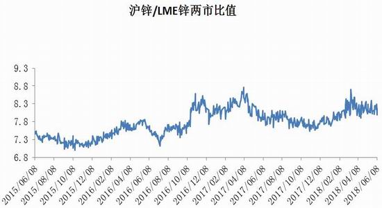 今日伦锌实时行情分析与走势预测
