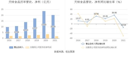 天味食品股票，一路学习成长，成就股市美味传奇