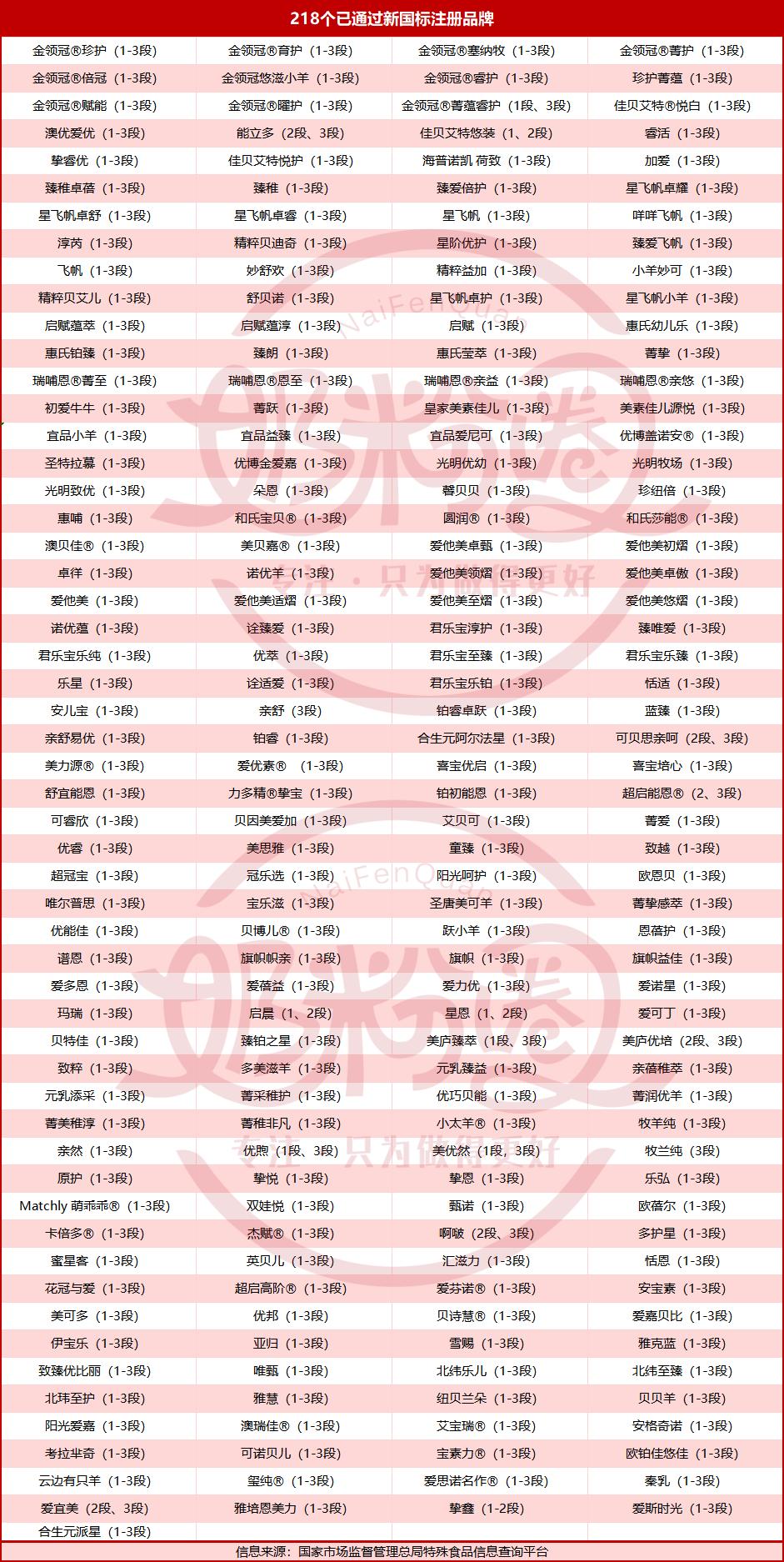 圣元新品包装引领乳业新风潮！🍼