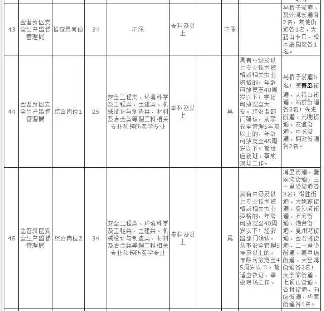 大连开发区最新职位招聘信息更新