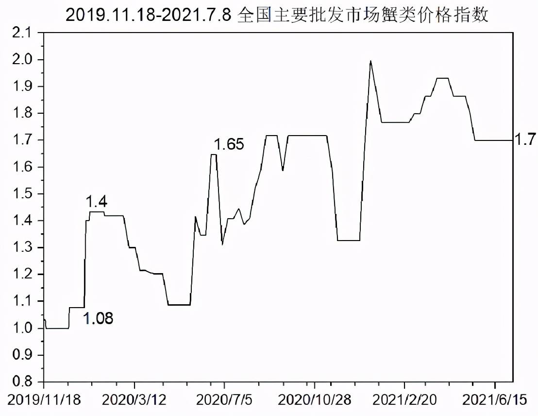解读批发价格指数，影响与争议分析
