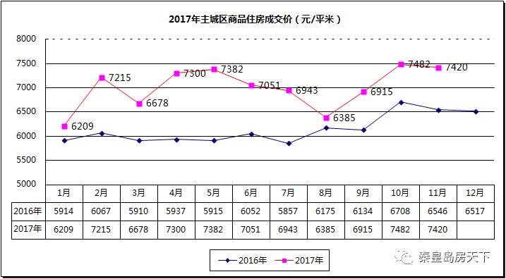 秦皇岛楼市风云录，房产市场的动态与变迁