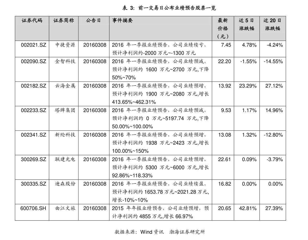 股票价格计算详解，一步一步指南