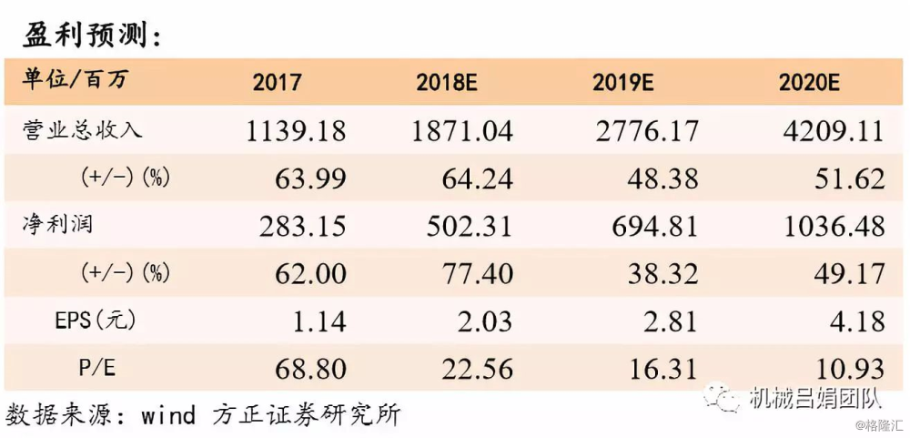 鼎力机械股票，行业前景、公司概况与投资策略解析
