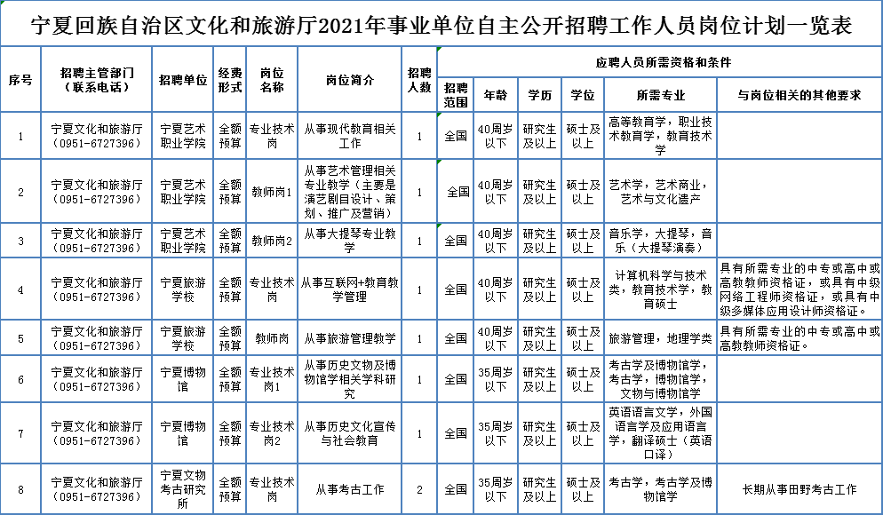 最新麻醉招聘信息，探寻麻醉行业的职业前景与机遇