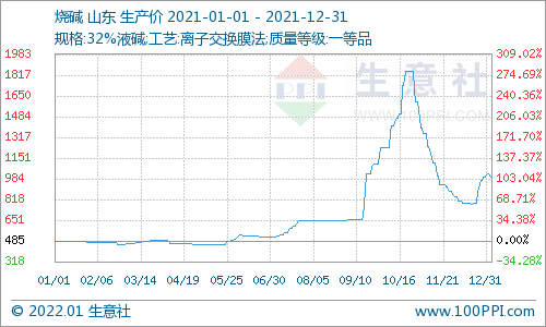 火碱25公斤价格揭秘，历史背景、重要事件及市场地位解析