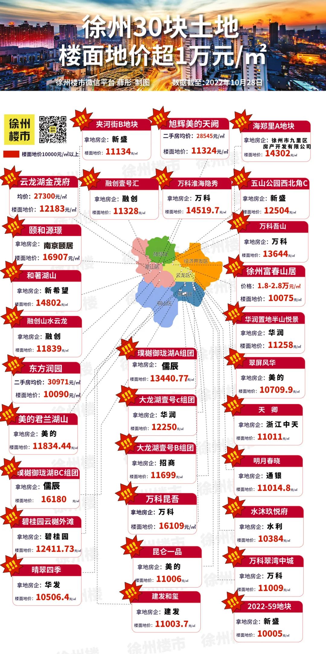 徐州房价最新动态及市场走势分析与观点阐述