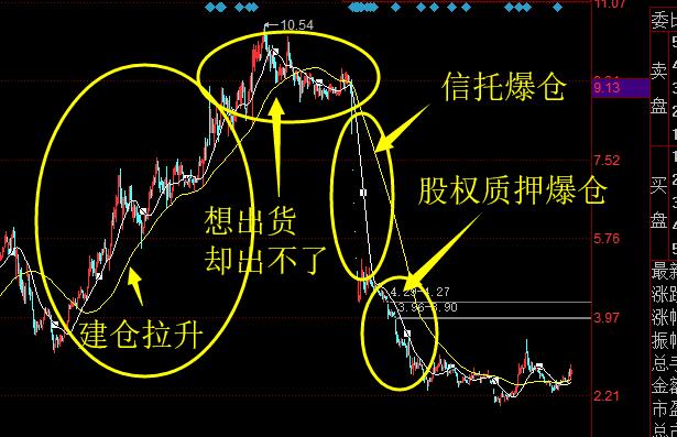 逆风翻盘之路，连续跌停股票的学习与变化力量探索