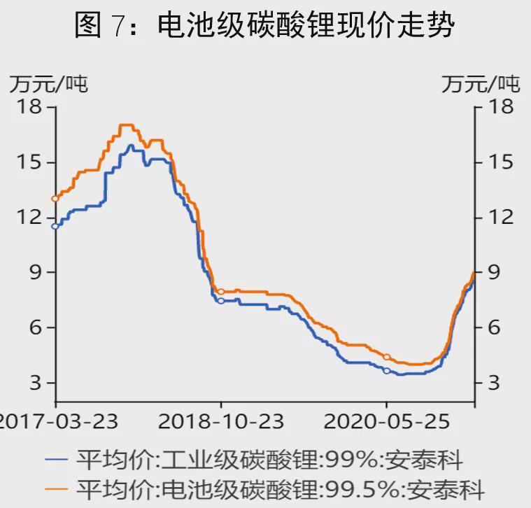 锂价动态深度解析，掌握市场走势与未来投资风向