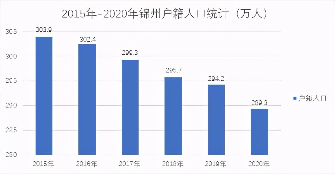 锦州租房信息最新发布，市场现状与个人观点概述