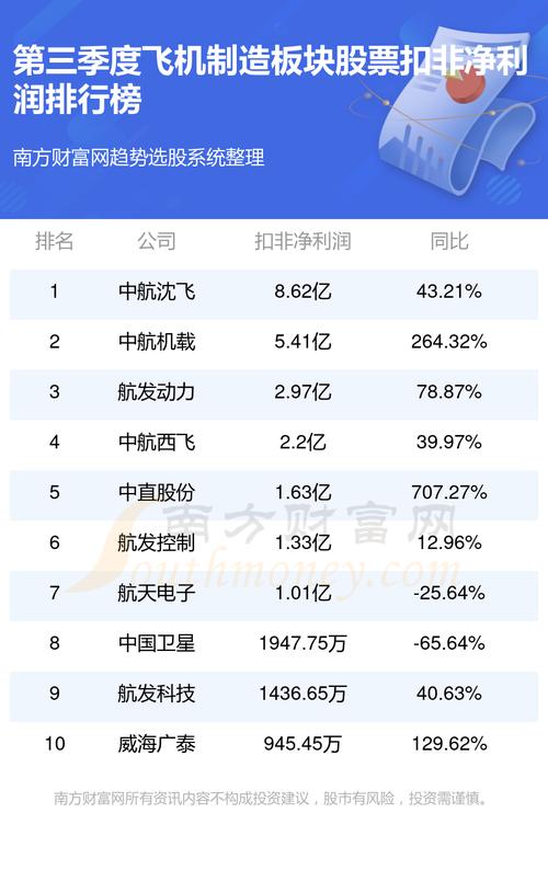 航空动力股票行情深度解析🚀