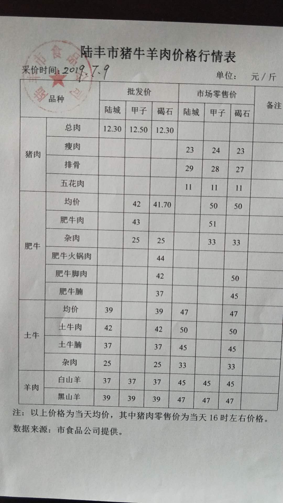 今日羊肉价格行情分析
