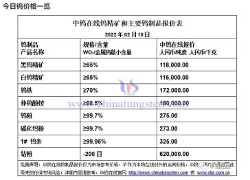 黑钨精矿价格行情深度探讨与分析