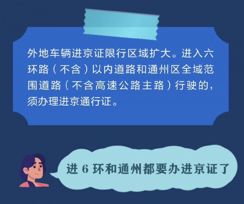 北京进京车辆最新规定详解，初学者与进阶用户适用指南