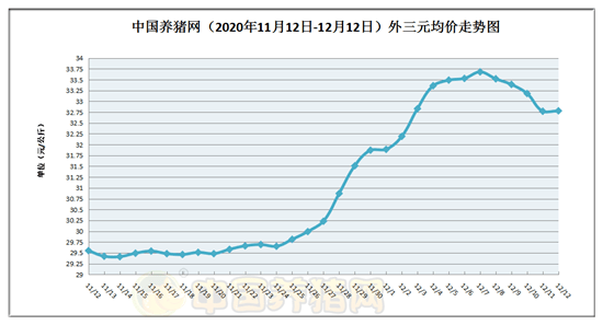 12月猪肉行情分析与指南