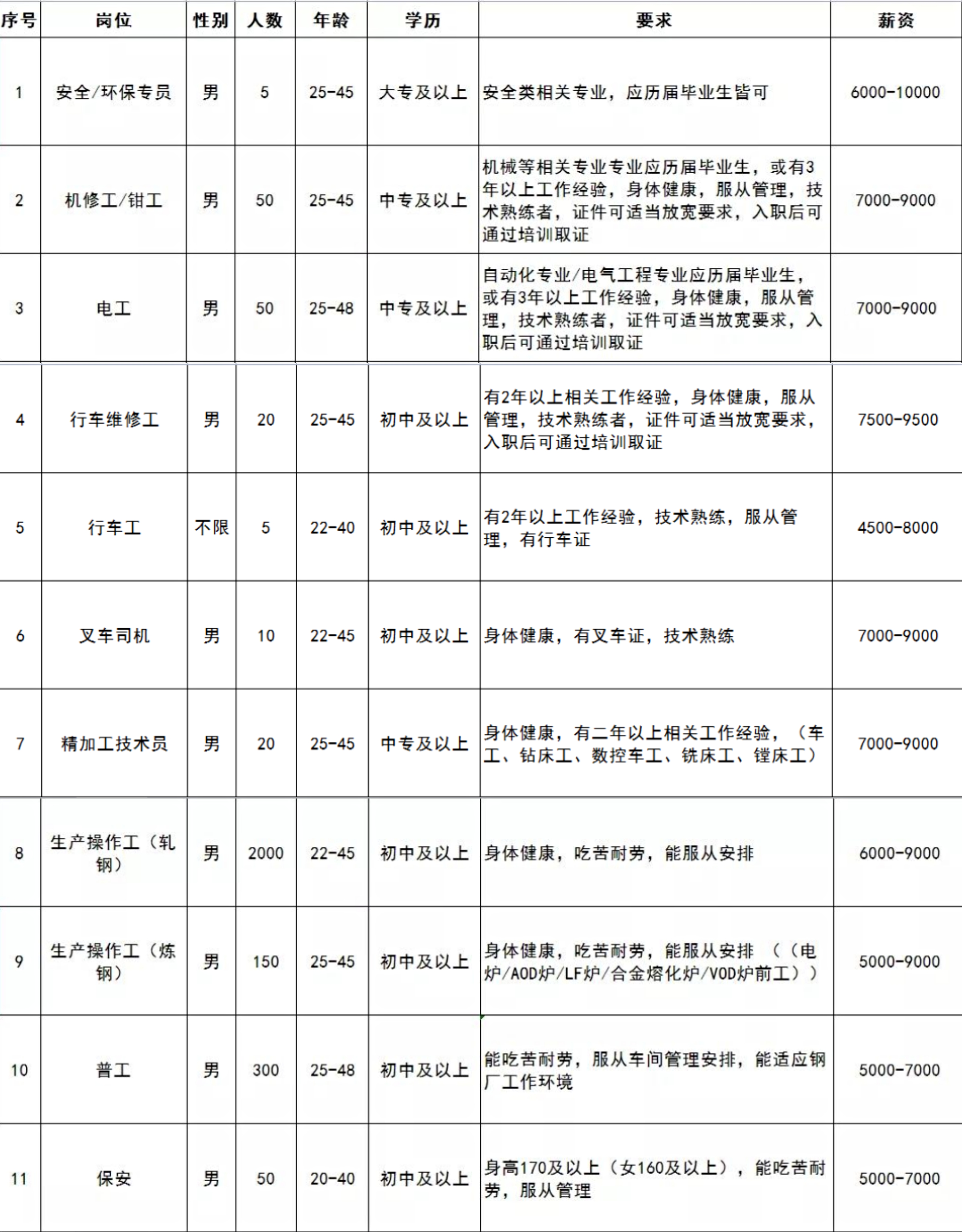 共青招聘网最新职位发布信息汇总