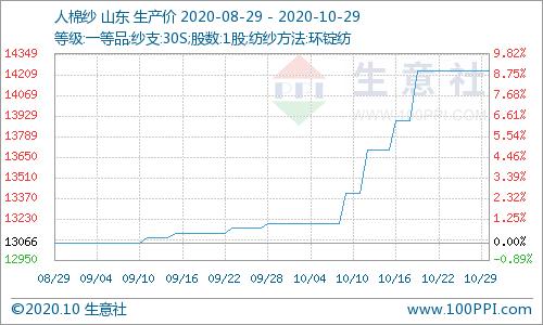 籽棉最新价格回顾与洞察