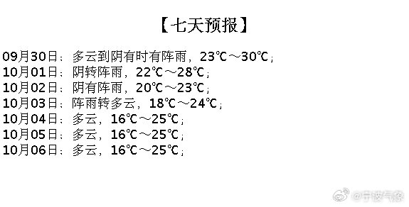 最新天气更新与动态🍃🌦️