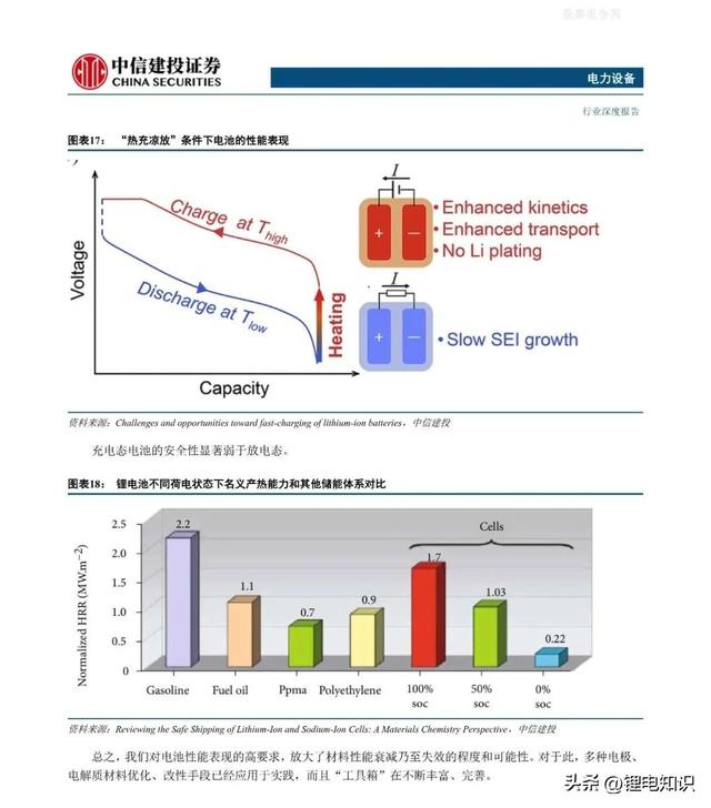 电池革新之旅，最新技术、历程、影响与重要地位
