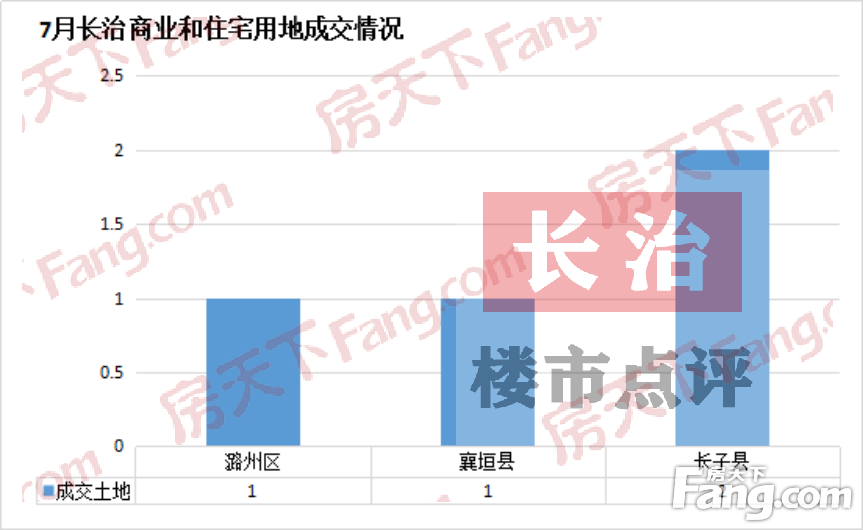 长治最新房价动态及未来趋势，探寻市场前景与走向