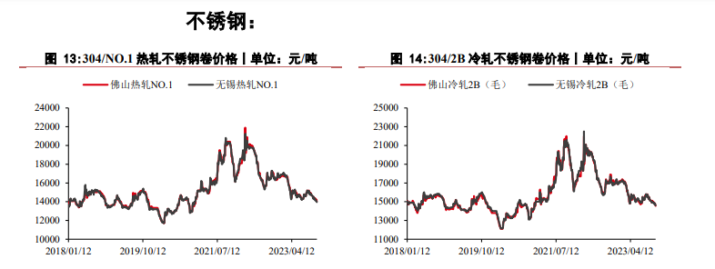镍板最新价格解析，市场趋势及影响因素全面解读