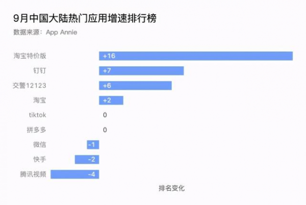 APP最新版本升级，利弊分析与个人观点分享