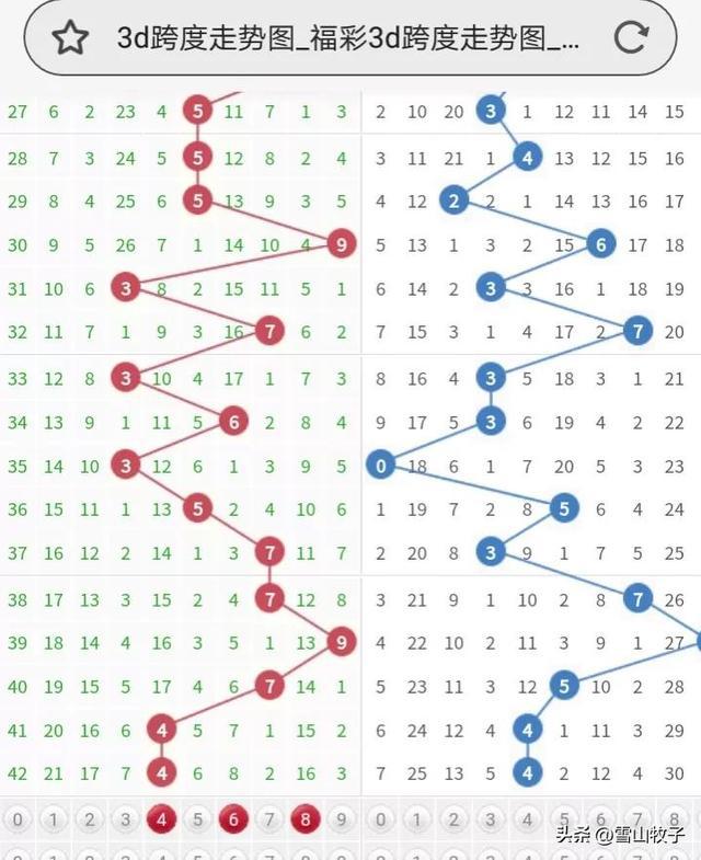 排三最新预测分析
