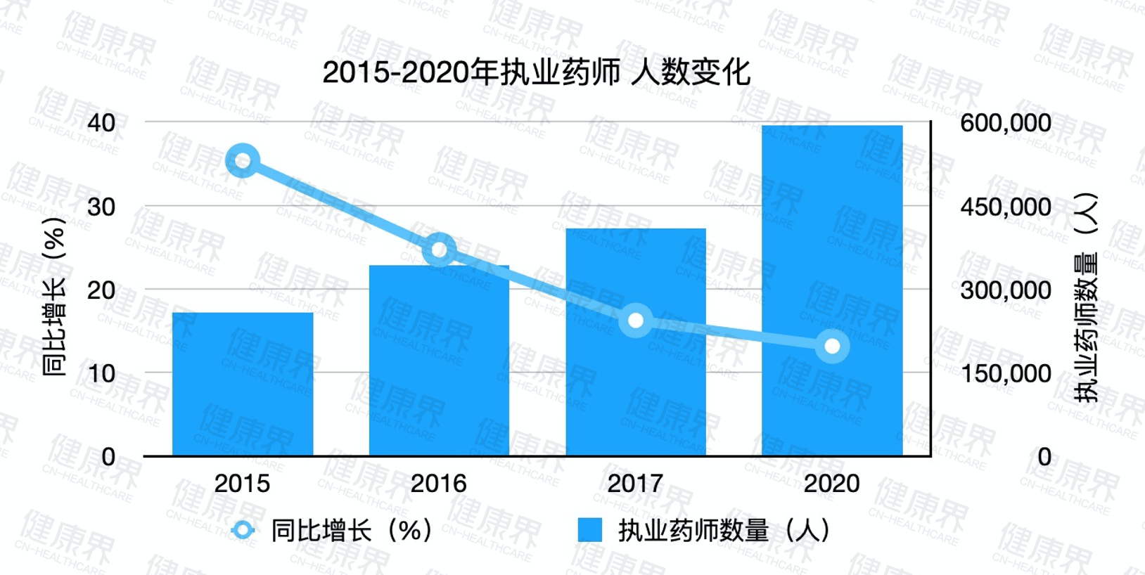 执业药师最新动态，行业变革与发展趋势揭秘