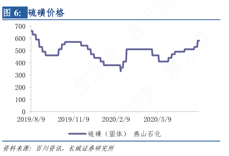 硫磺最新价格全面解析，一文洞悉市场行情！