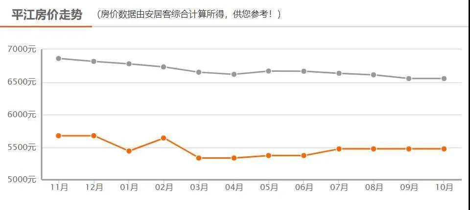 岳阳最新房价概览，全面解析当前房地产趋势与价格走势