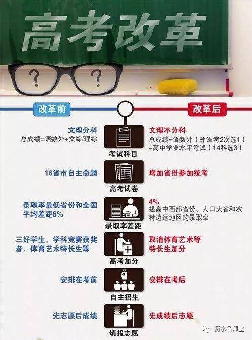 高考改革最新动态及步骤指南解析