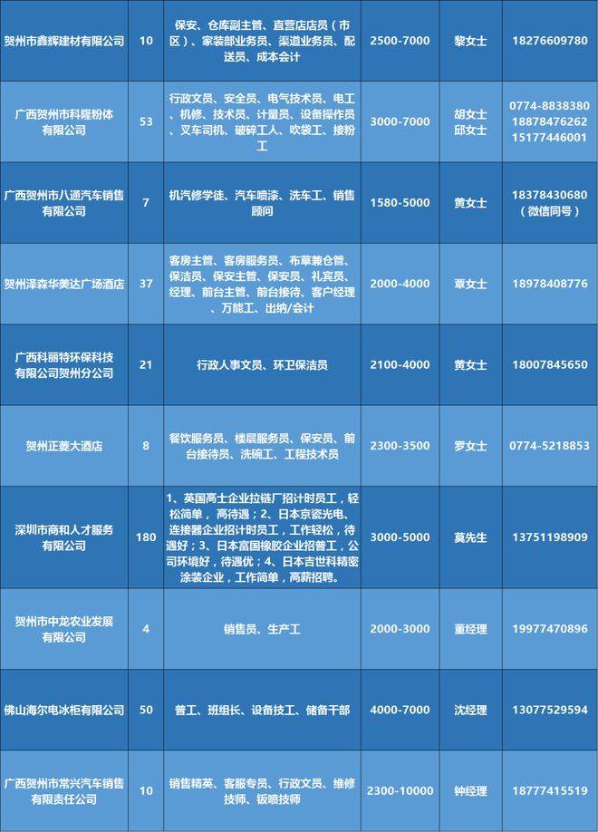 同安最新招聘信息，把握时代脉搏，见证地域发展