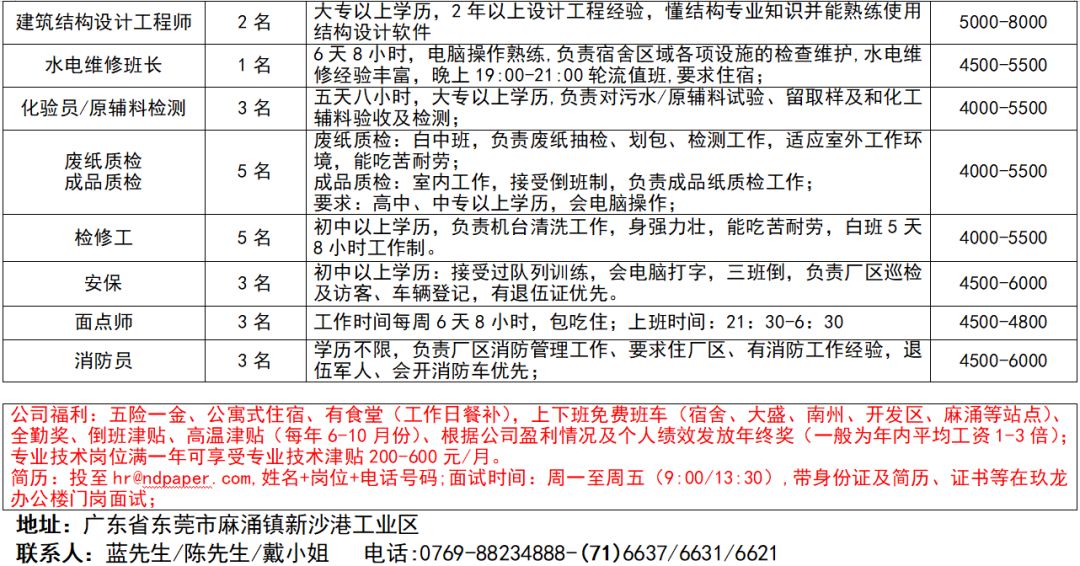 沧州最新招聘信息全面更新！